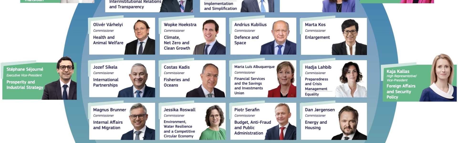 EU commissioners designate