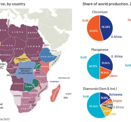 africa minerals