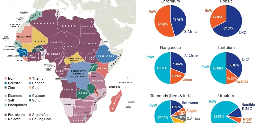 africa minerals